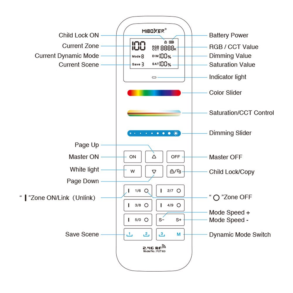Mi-Light pilot RF 100 strefowy RGB+CCT