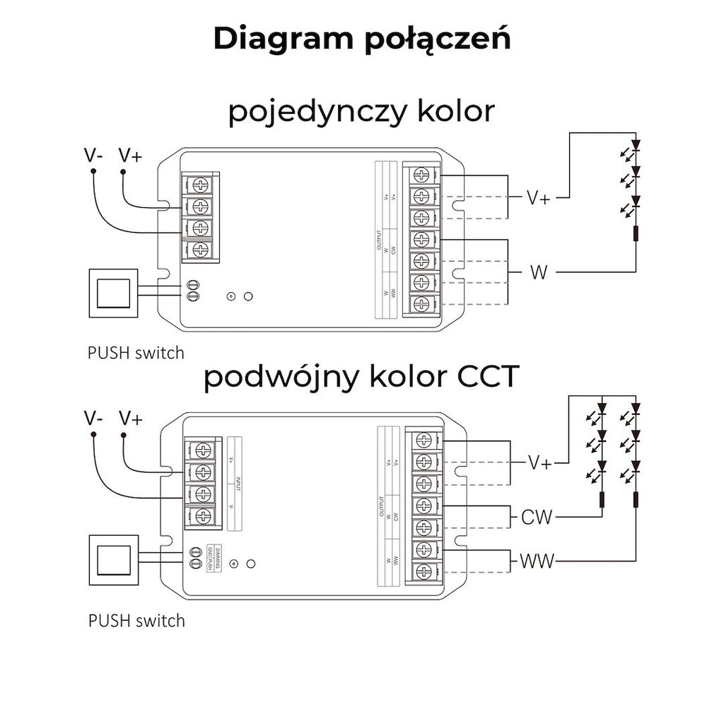 Sterownik HR2 RF 2.4G 30A 2in1  MONO/CCT