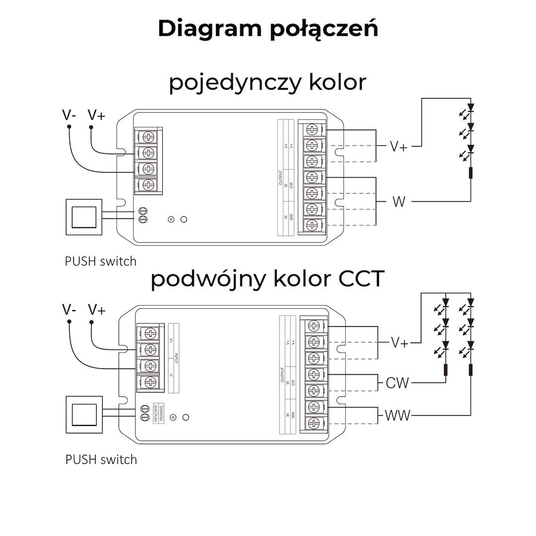 Sterownik HR2 RF 2.4G 30A 2in1  MONO/CCT