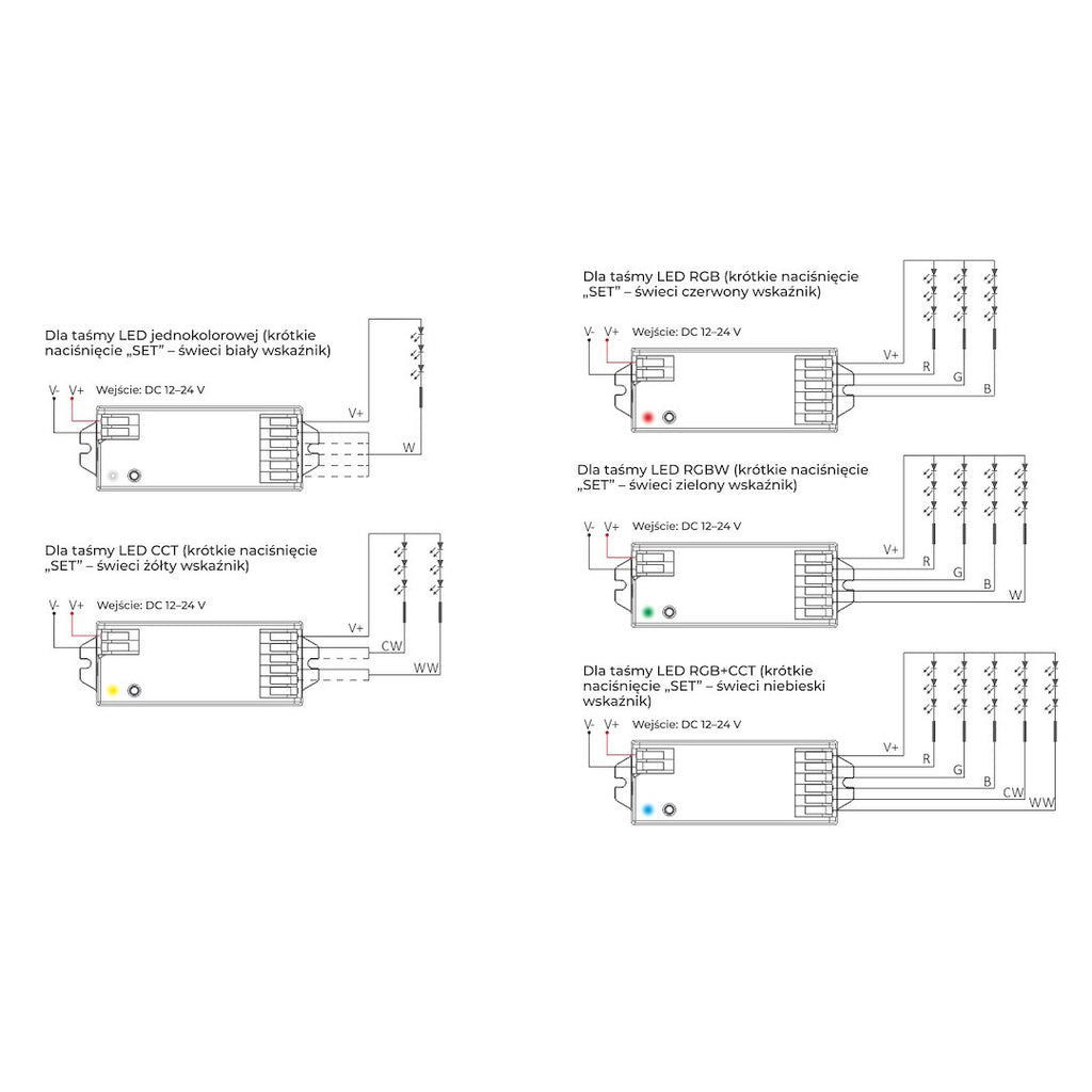 Kontroler LED 5w1 MONO/CCT/RGB/RGBW/RGBCCT-szybki montaż