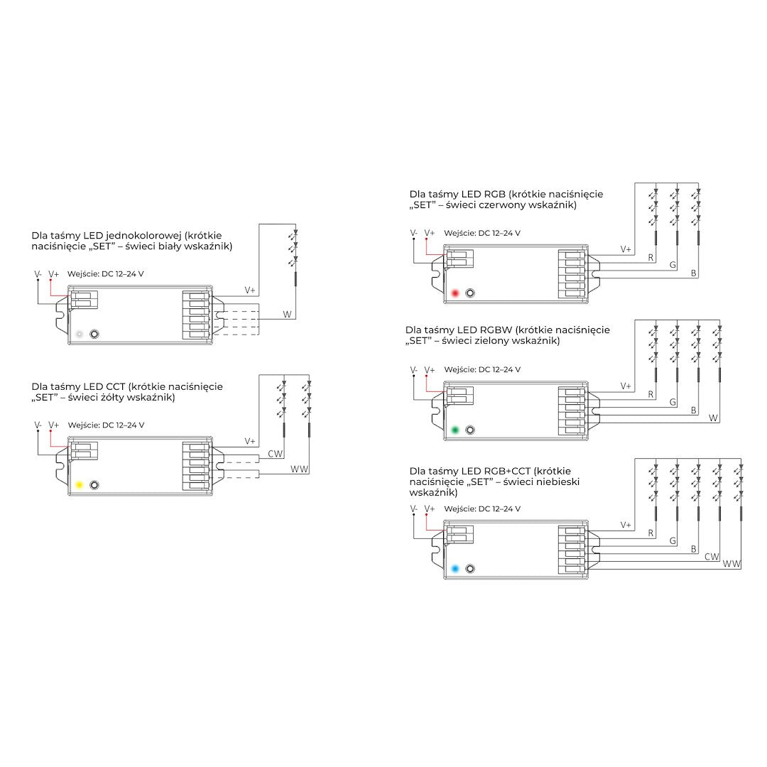 Kontroler LED 5w1 MONO/CCT/RGB/RGBW/RGBCCT-szybki montaż