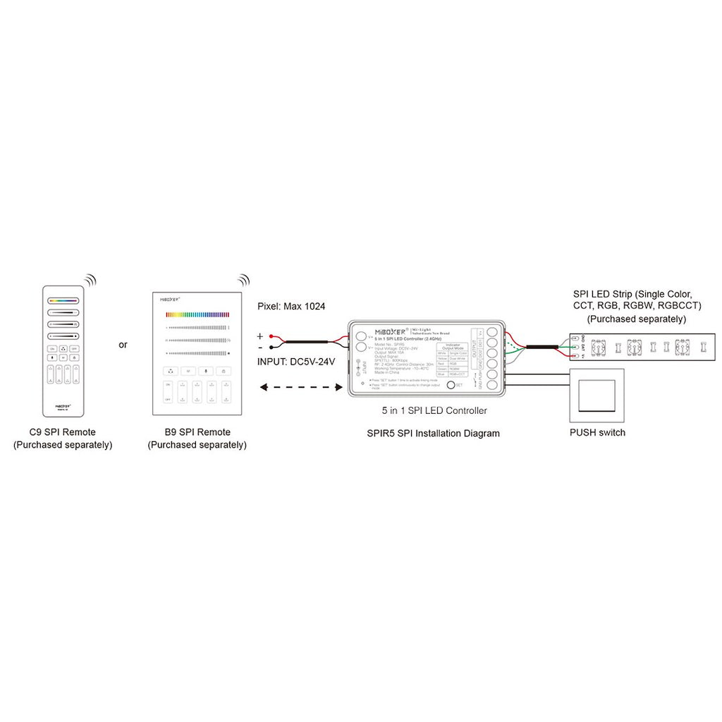 Mi-light Sterownik cyfrowy SPIR5 10A 5in1 MONO/CCT/RGB/RGBW/RGBCCT SPI 2,4Gh