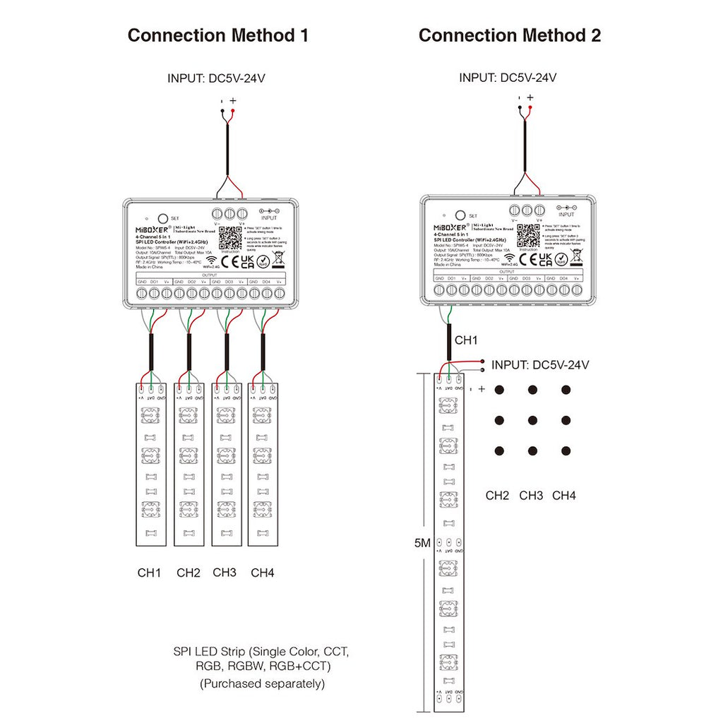 Sterownik do Taśm LED cyfrowych 5w1 4-kanałowy WI-FI+2.4G