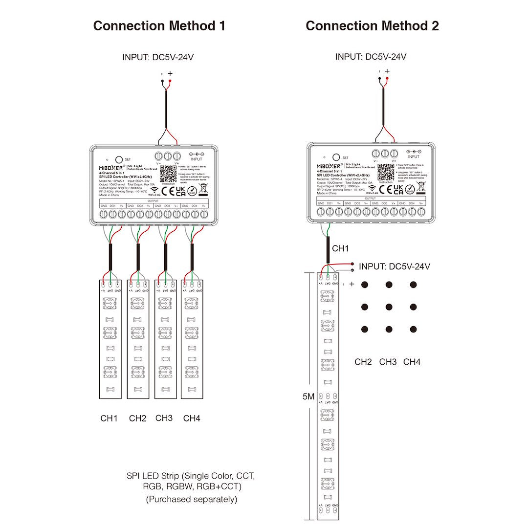 Sterownik do Taśm LED cyfrowych 5w1 4-kanałowy WI-FI+2.4G