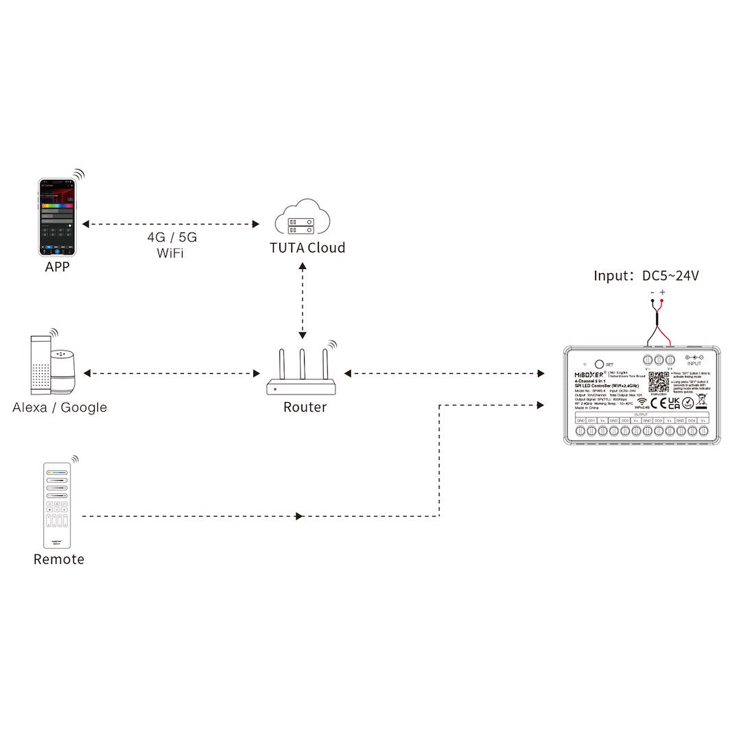 Sterownik do Taśm LED cyfrowych 5w1 4-kanałowy WI-FI+2.4G