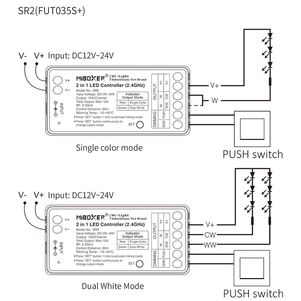 Mi-Light odbiornik taśm LED MONO/CCT30m,moc 12A PUSH (FUT035S+)