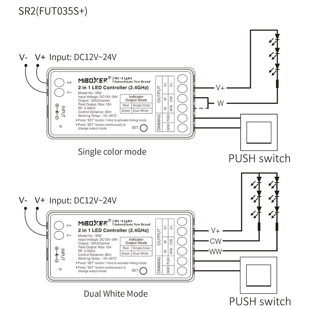 Mi-Light odbiornik taśm LED MONO/CCT30m,moc 12A PUSH (FUT035S+)