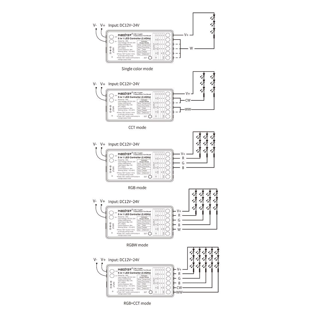 Odbiornik taśm LED 5w1 MONO/CCT/RGB/RGBW/RGBCCT 12A 2,4G RF (FUT037S+)