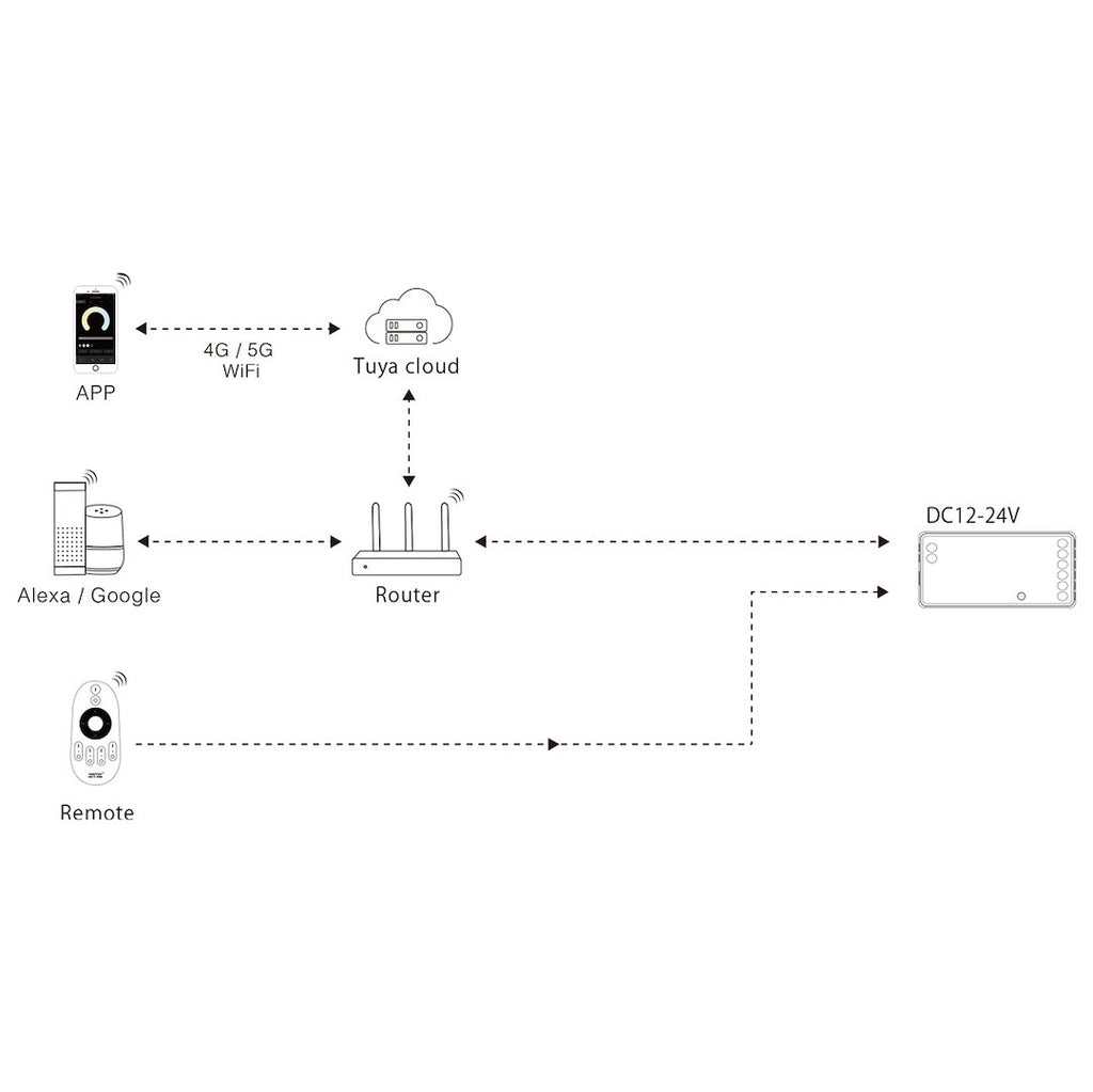 Odbiornik taśm LED MONO/CCT WI-FI, moc 12A (FUT035W+)