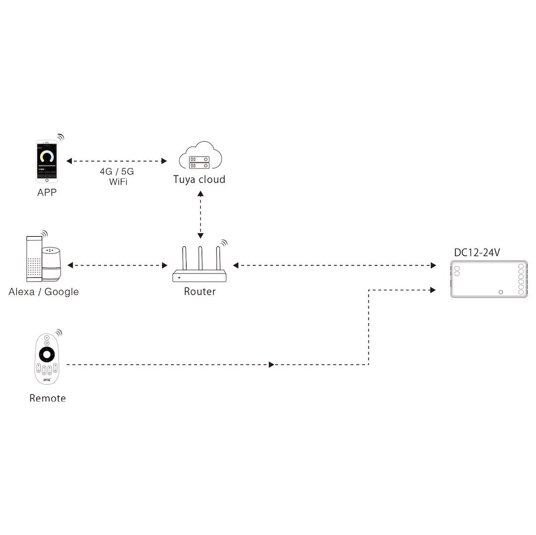 Odbiornik taśm LED MONO/CCT WI-FI, moc 12A (FUT035W+)